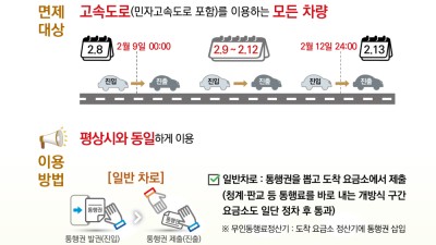 설 연휴 고속도로 통행료 면제안 국무회의 통과