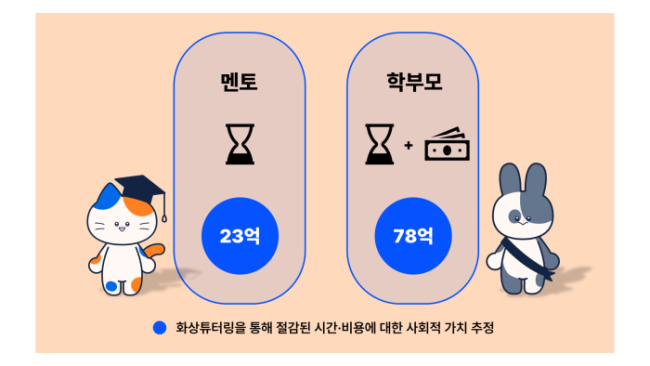 EBS 화상튜터링, 사교육 경감 효과 입증… ‘2025 EBS 화상튜터링 만족도 조사 결과’ 발표