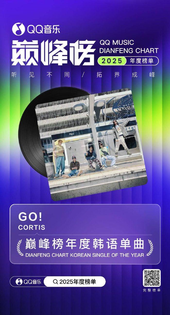 코르티스, 데뷔 앨범 스포티파이 3억 스트리밍 돌파… ‘글로벌 핫루키’ 입증